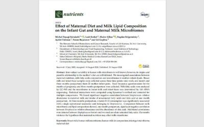 Effect of maternal diet and milk lipid composition on the infant gut and maternal milk microbiomes